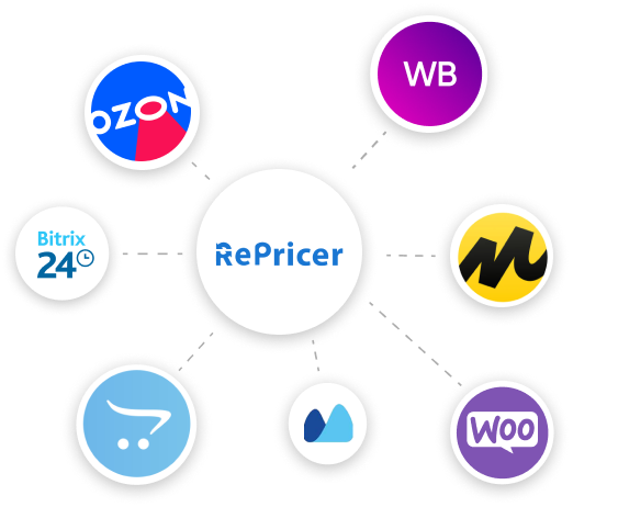 Автоматическое обновление торговых площадок и сайта с RePricer