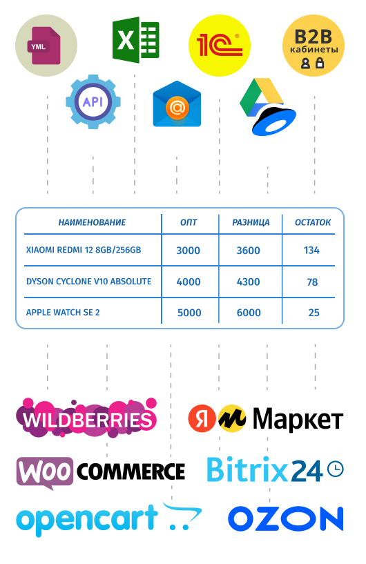 RePricer обрабатывает тонны информации